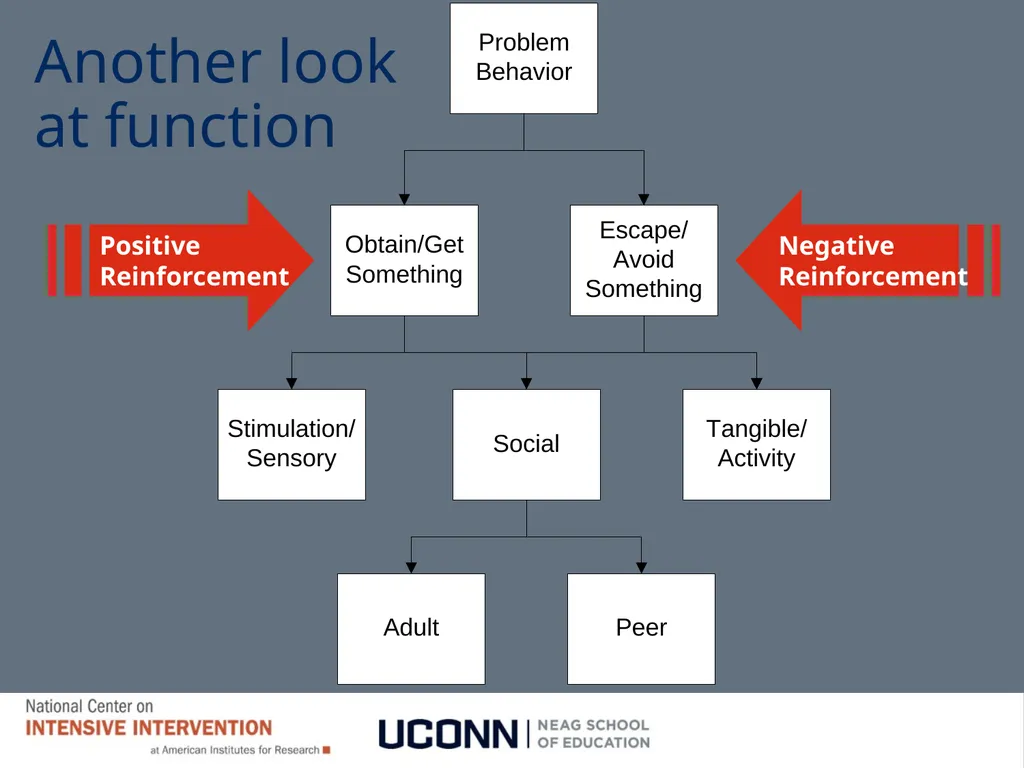 Module 1 Behavioral Theory I Jennifer Freeman, PhD - slide 71 of 90