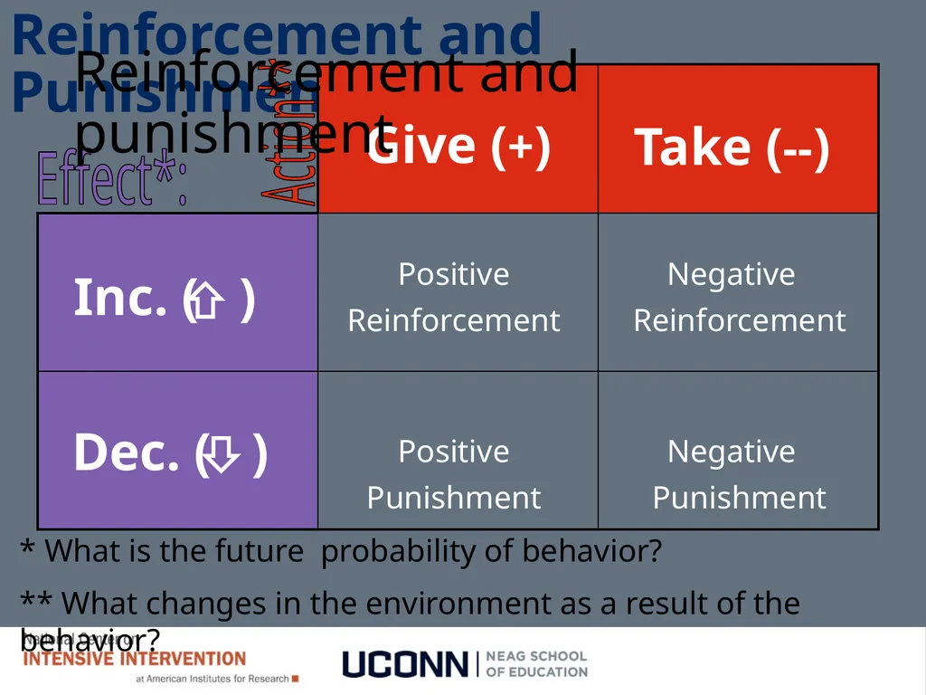 Module 1 Behavioral Theory I Jennifer Freeman, PhD - slide 49 of 90