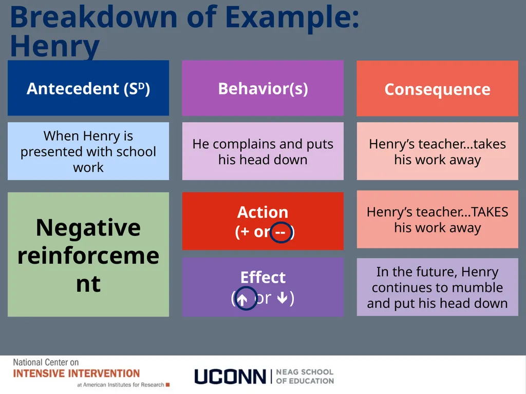 Module 1 Behavioral Theory I Jennifer Freeman, PhD - slide 56 of 90