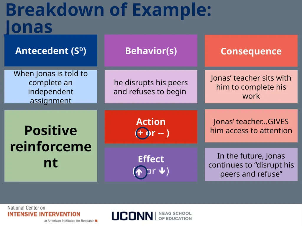 Module 1 Behavioral Theory I Jennifer Freeman, PhD - slide 52 of 90