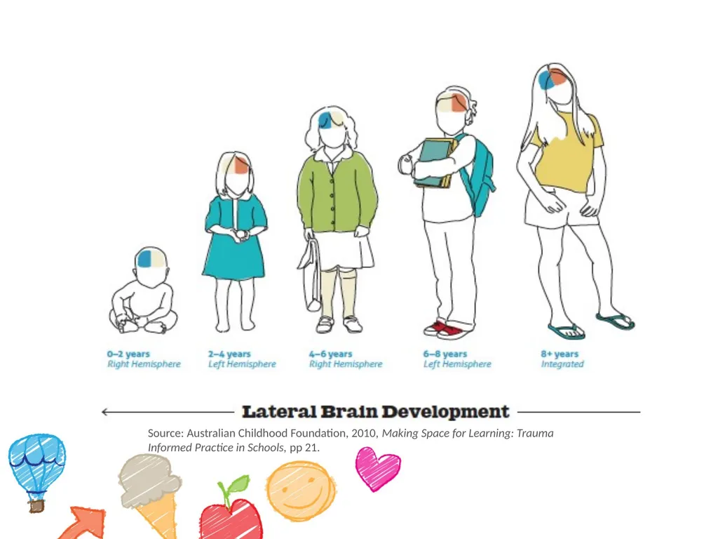 Module 1 – young children and trauma What is - slide 17 of 51
