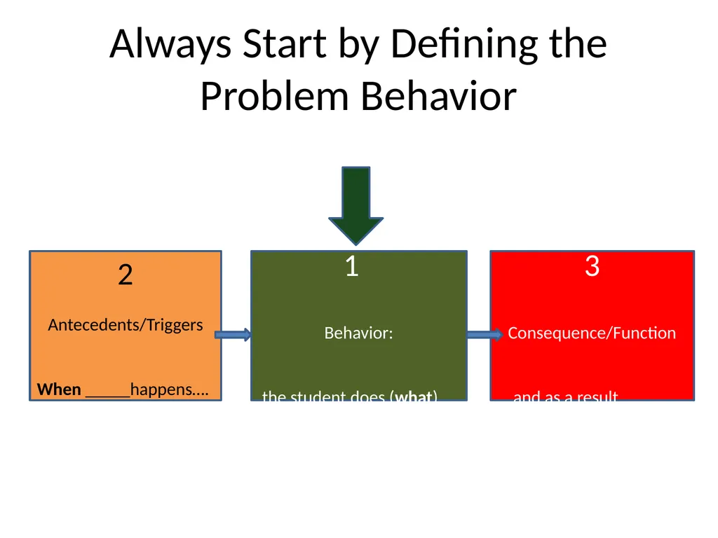 Basic FBA to BSP Using FBA to Develop - slide 5 of 58