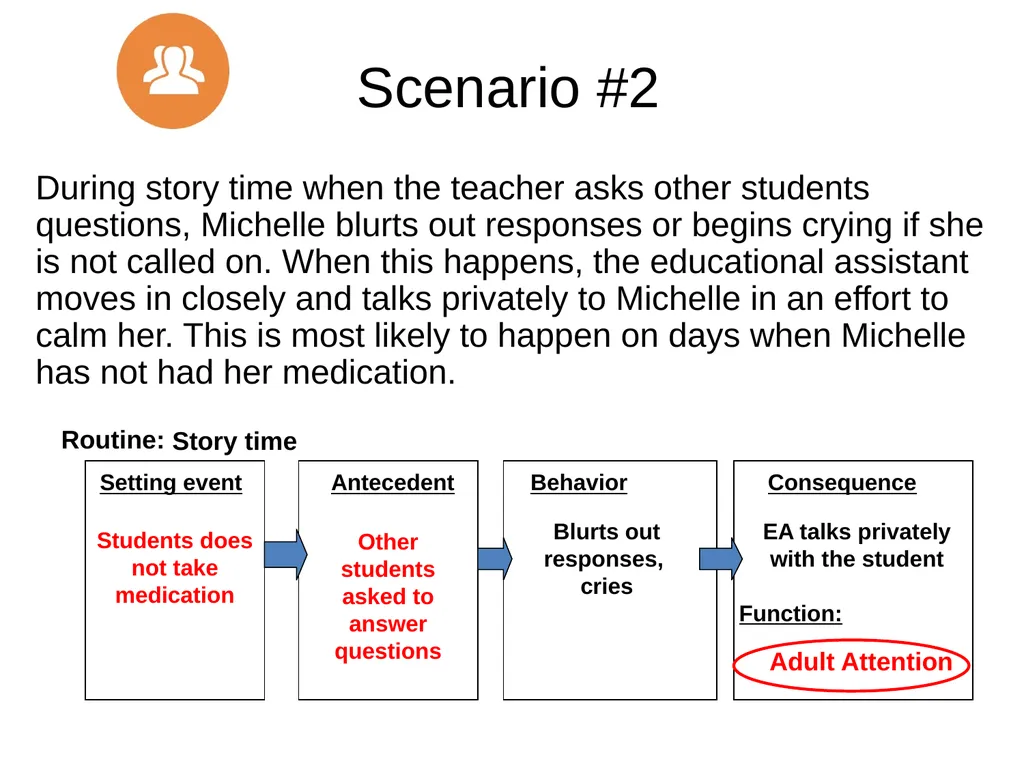 Basic FBA to BSP Using FBA to Develop - slide 46 of 58