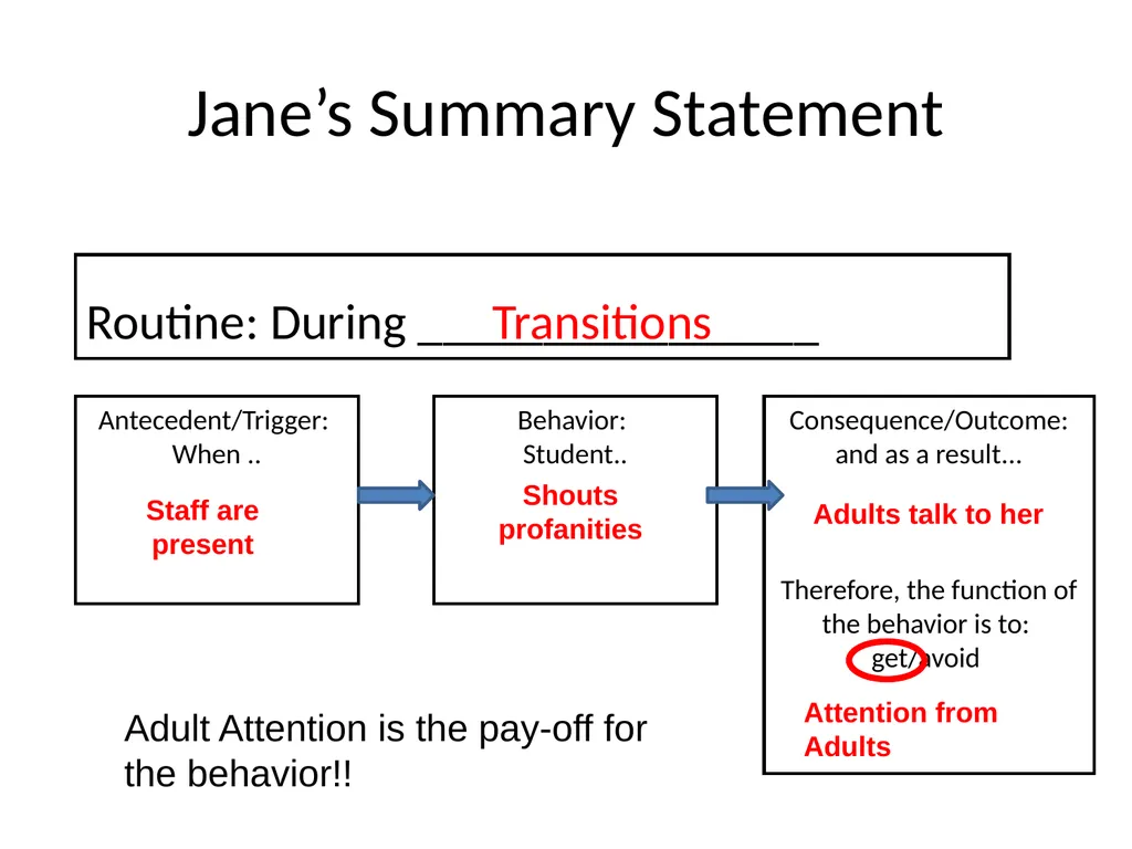 Basic FBA to BSP Using FBA to Develop - slide 33 of 58