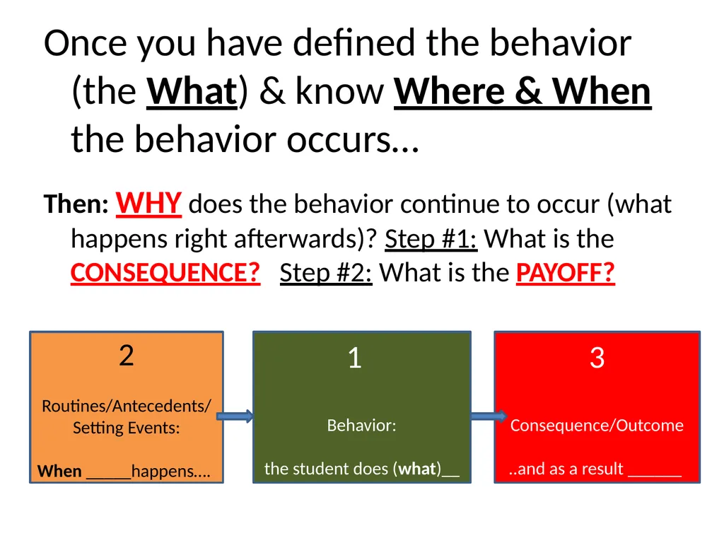 Basic FBA to BSP Using FBA to Develop - slide 20 of 58