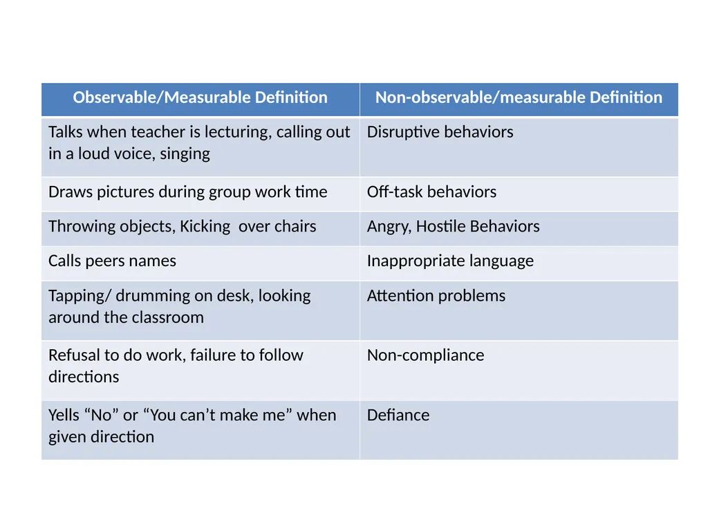Basic FBA to BSP Using FBA to Develop - slide 7 of 58