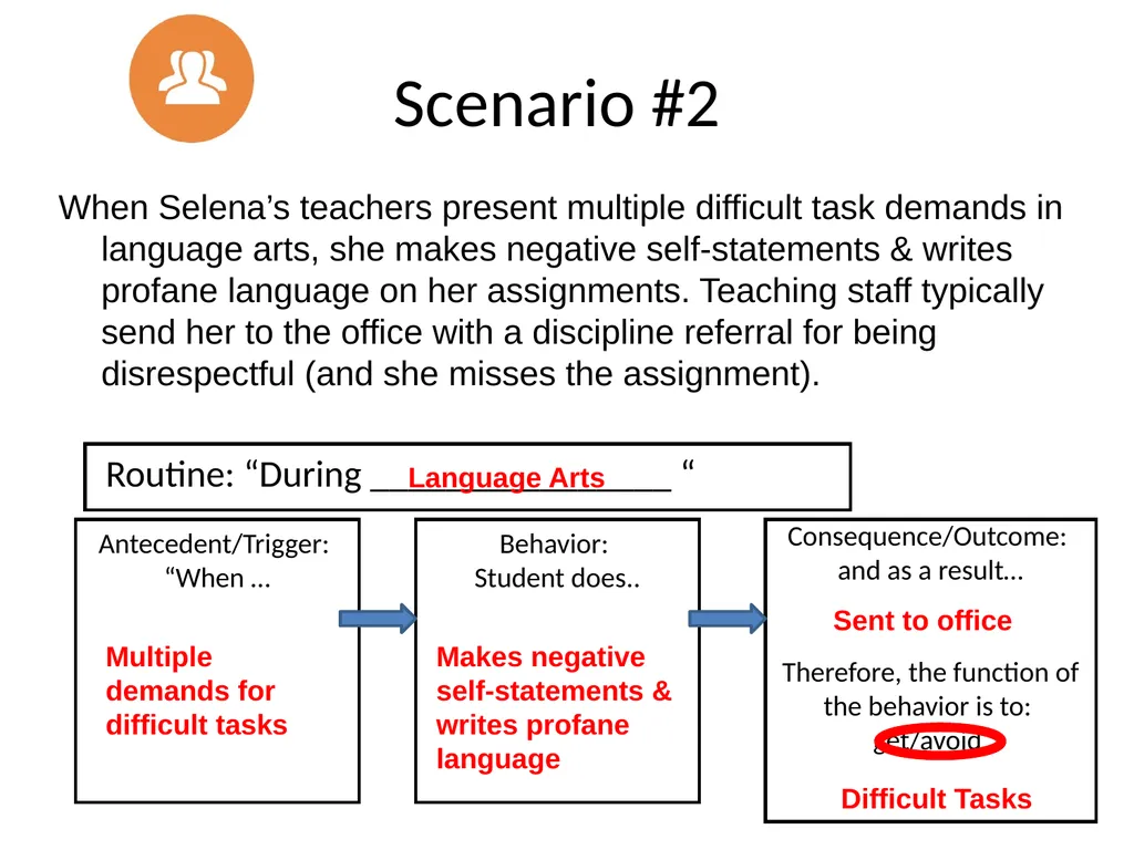 Basic FBA to BSP Using FBA to Develop - slide 36 of 58