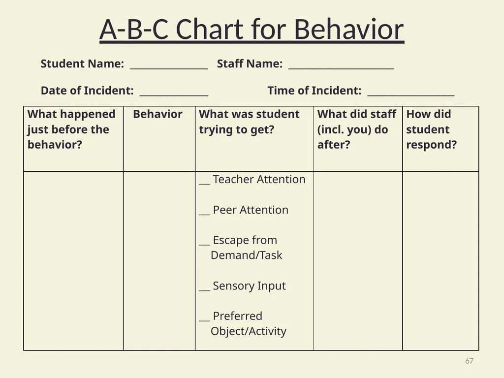 Using Functional Behavioral Assessment (FBA) to - slide 67 of 85