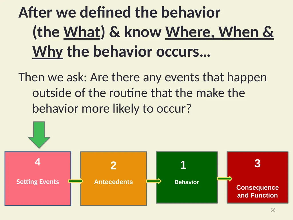 Using Functional Behavioral Assessment (FBA) to - slide 56 of 85