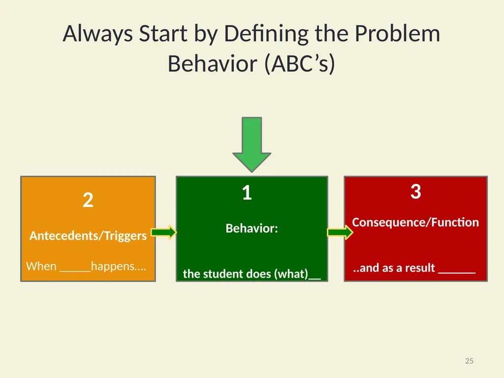 Using Functional Behavioral Assessment (FBA) to - slide 25 of 85