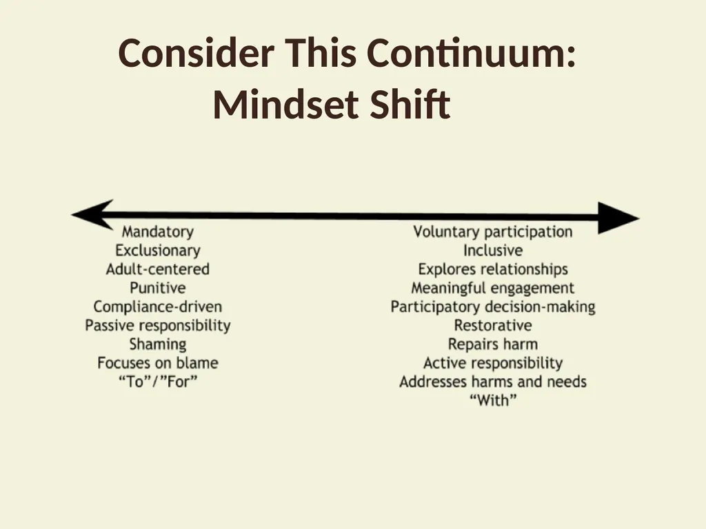 Using Functional Behavioral Assessment (FBA) to - slide 7 of 85