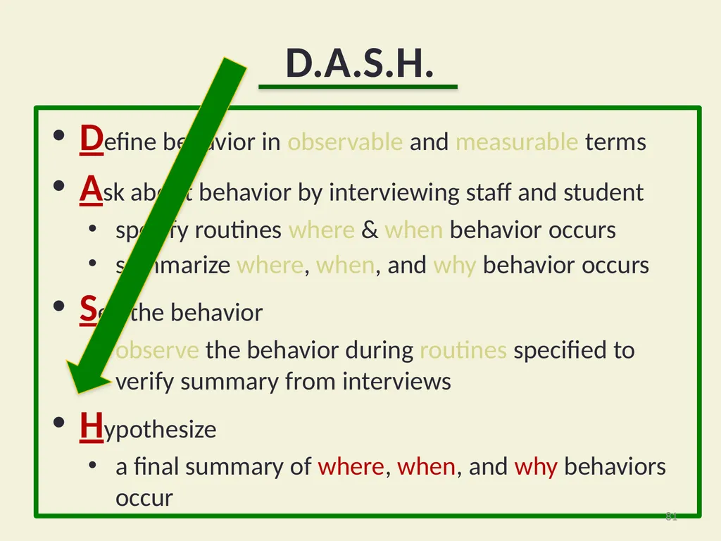 Using Functional Behavioral Assessment (FBA) to - slide 81 of 85