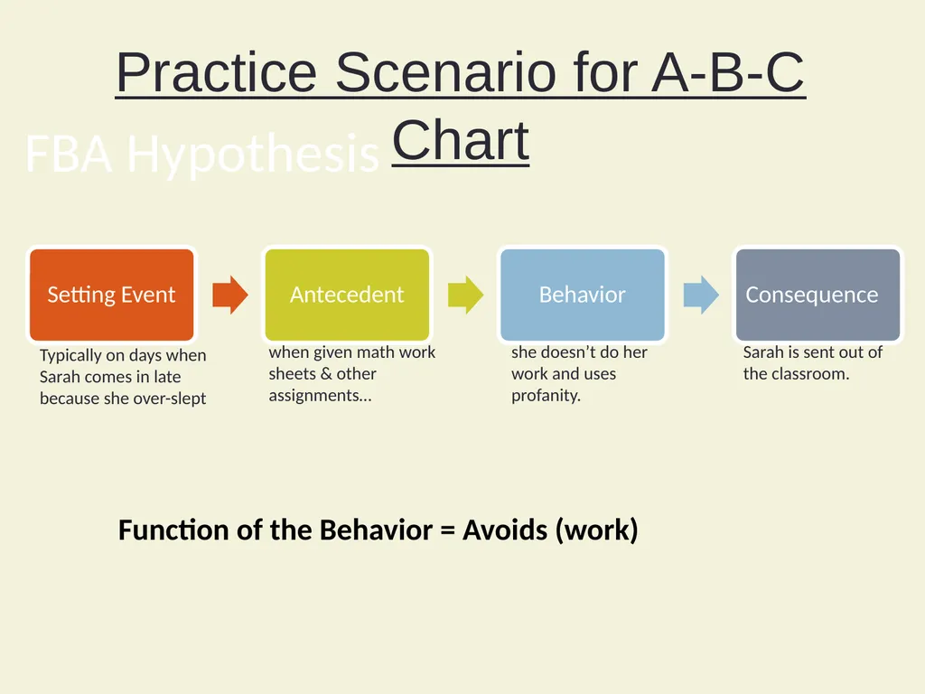 Using Functional Behavioral Assessment (FBA) to - slide 73 of 85