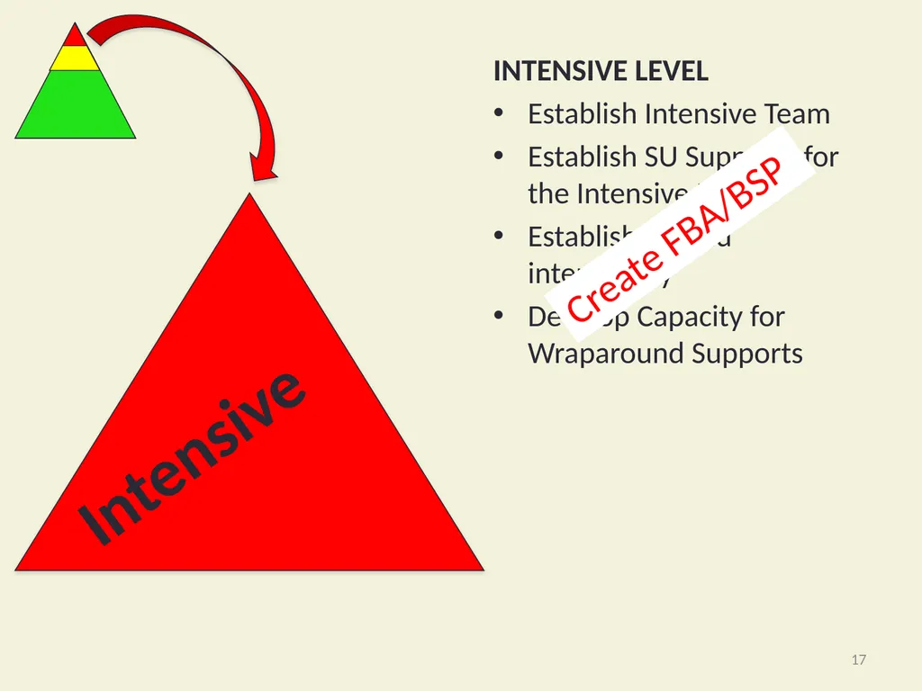 Using Functional Behavioral Assessment (FBA) to - slide 17 of 85