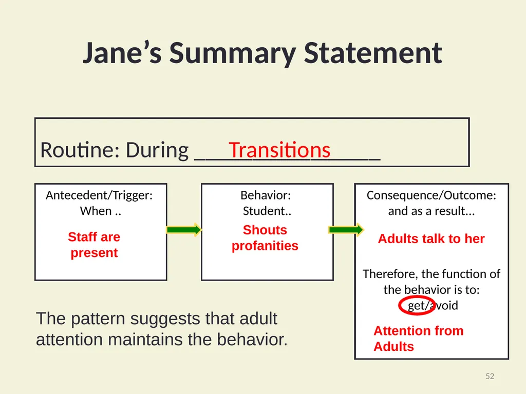 Using Functional Behavioral Assessment (FBA) to - slide 52 of 85