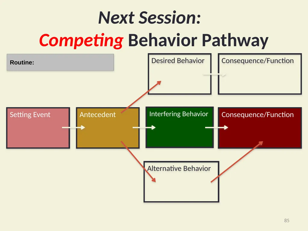 Using Functional Behavioral Assessment (FBA) to - slide 85 of 85