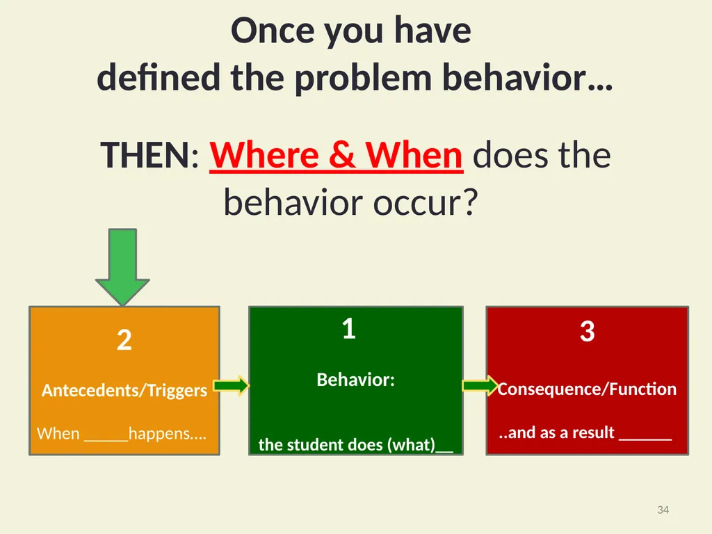 Using Functional Behavioral Assessment (FBA) to - slide 34 of 85