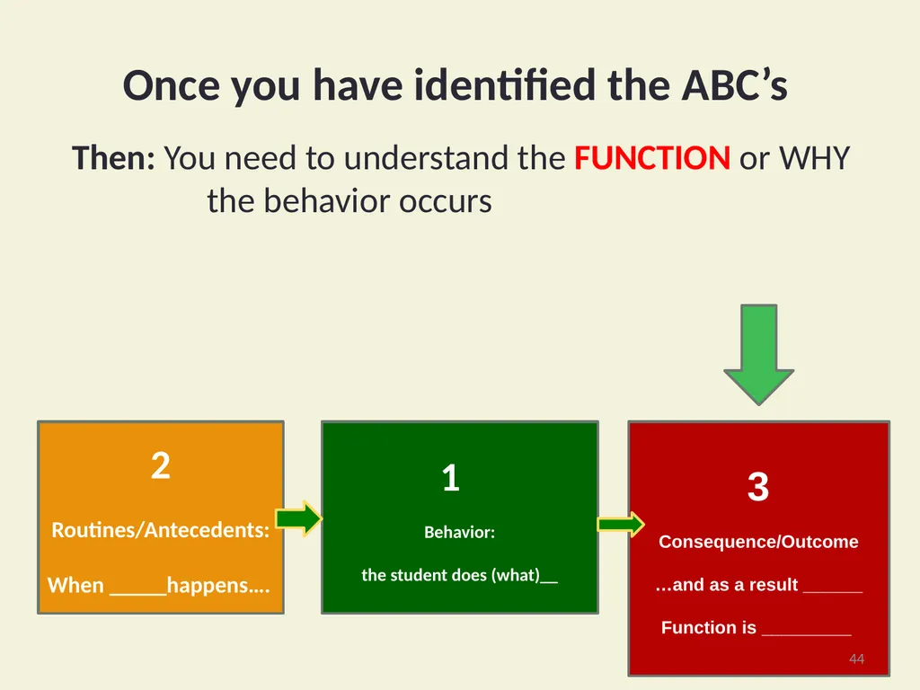 Using Functional Behavioral Assessment (FBA) to - slide 44 of 85