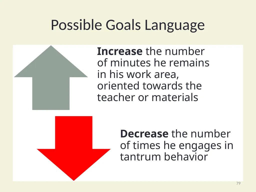 Using Functional Behavioral Assessment (FBA) to - slide 79 of 85