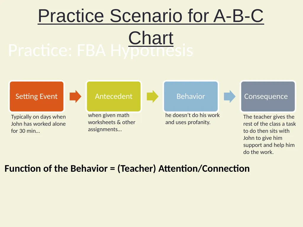 Using Functional Behavioral Assessment (FBA) to - slide 70 of 85