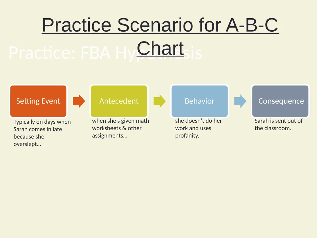Using Functional Behavioral Assessment (FBA) to - slide 71 of 85