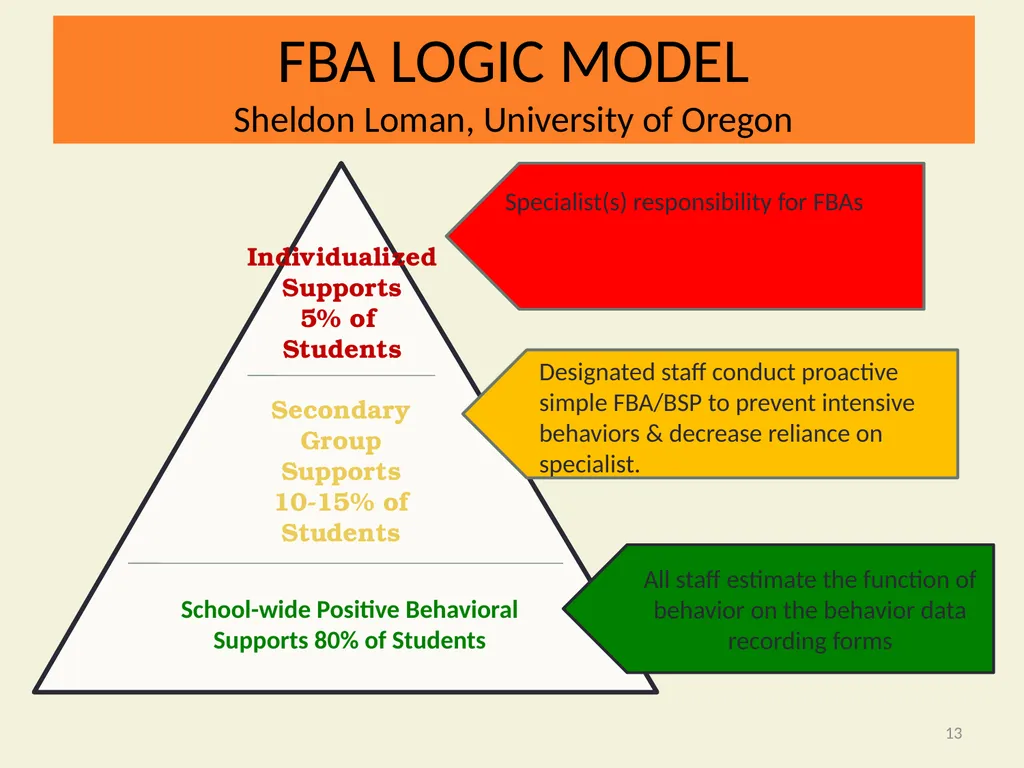 Using Functional Behavioral Assessment (FBA) to - slide 13 of 85