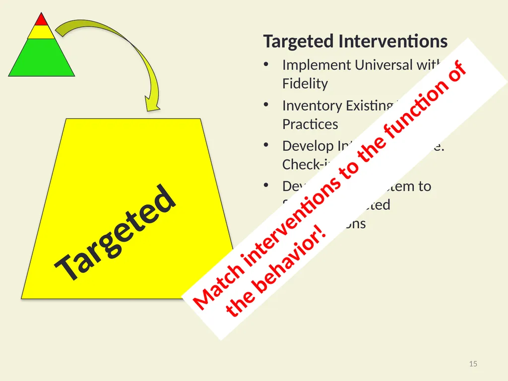 Using Functional Behavioral Assessment (FBA) to - slide 15 of 85
