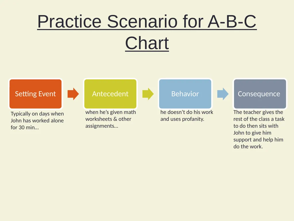 Using Functional Behavioral Assessment (FBA) to - slide 68 of 85