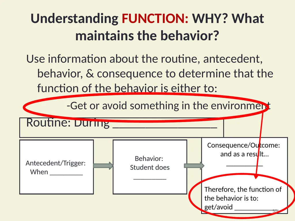 Using Functional Behavioral Assessment (FBA) to - slide 50 of 85