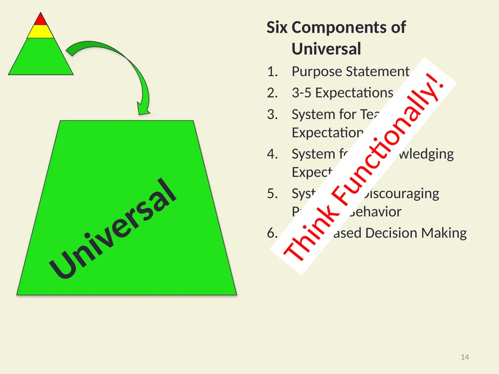 Using Functional Behavioral Assessment (FBA) to - slide 14 of 85