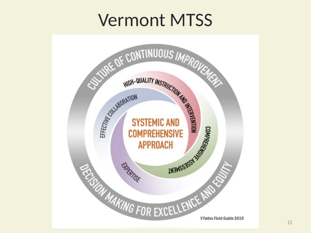 Using Functional Behavioral Assessment (FBA) to - slide 12 of 85