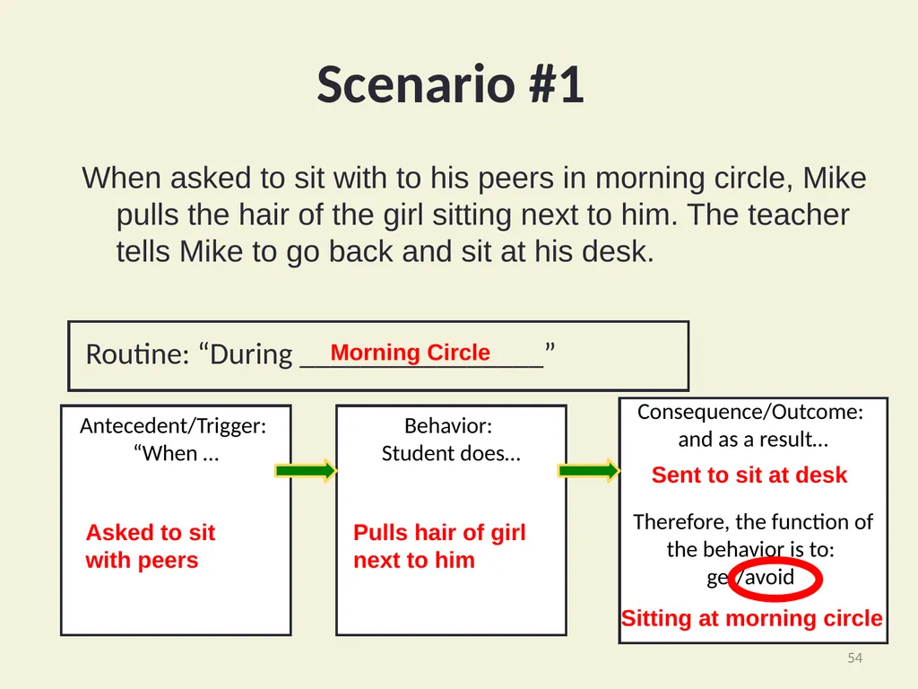 Using Functional Behavioral Assessment (FBA) to - slide 54 of 85