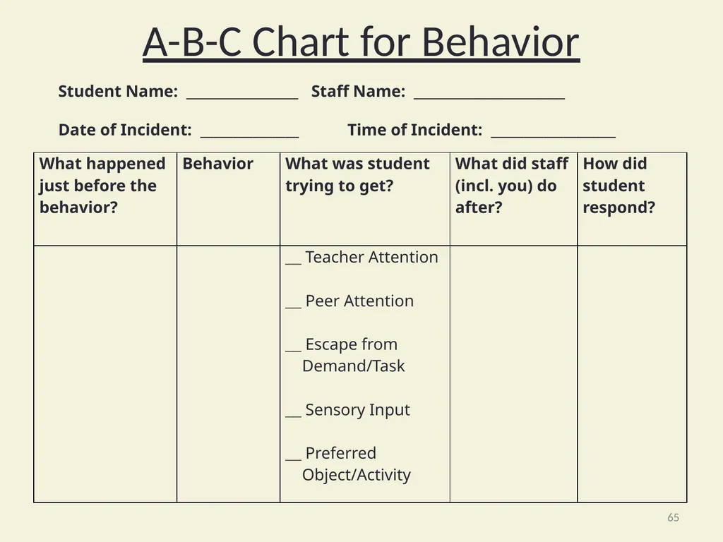 Basic FBA to BSP Using Functional Behavioral - slide 65 of 72