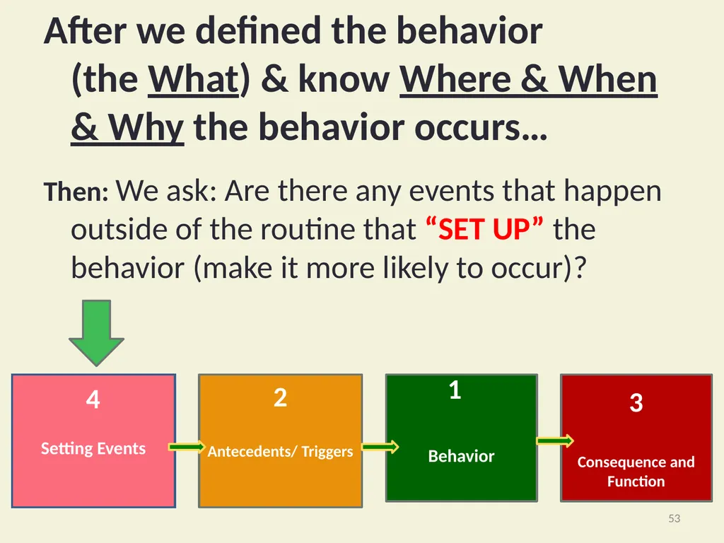Basic FBA to BSP Using Functional Behavioral - slide 53 of 72