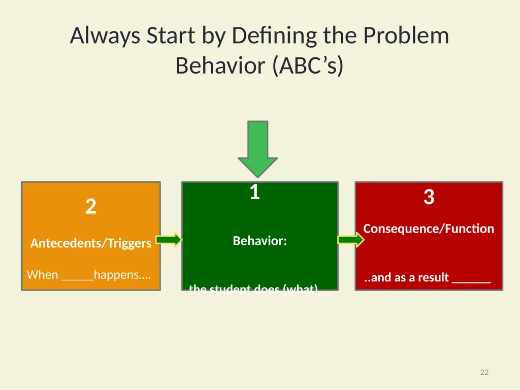 Basic FBA to BSP Using Functional Behavioral - slide 22 of 72