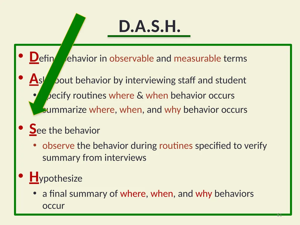 Basic FBA to BSP Using Functional Behavioral - slide 61 of 72