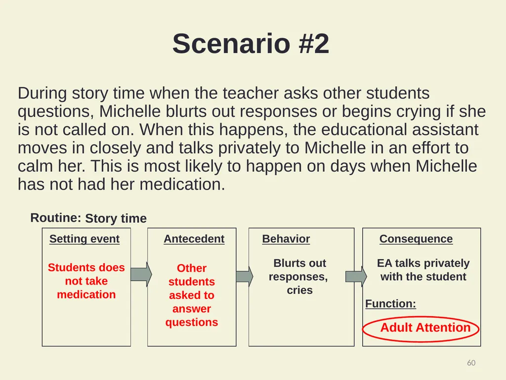 Basic FBA to BSP Using Functional Behavioral - slide 60 of 72