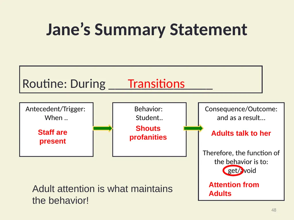 Basic FBA to BSP Using Functional Behavioral - slide 48 of 72