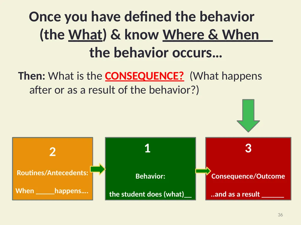 Basic FBA to BSP Using Functional Behavioral - slide 36 of 72