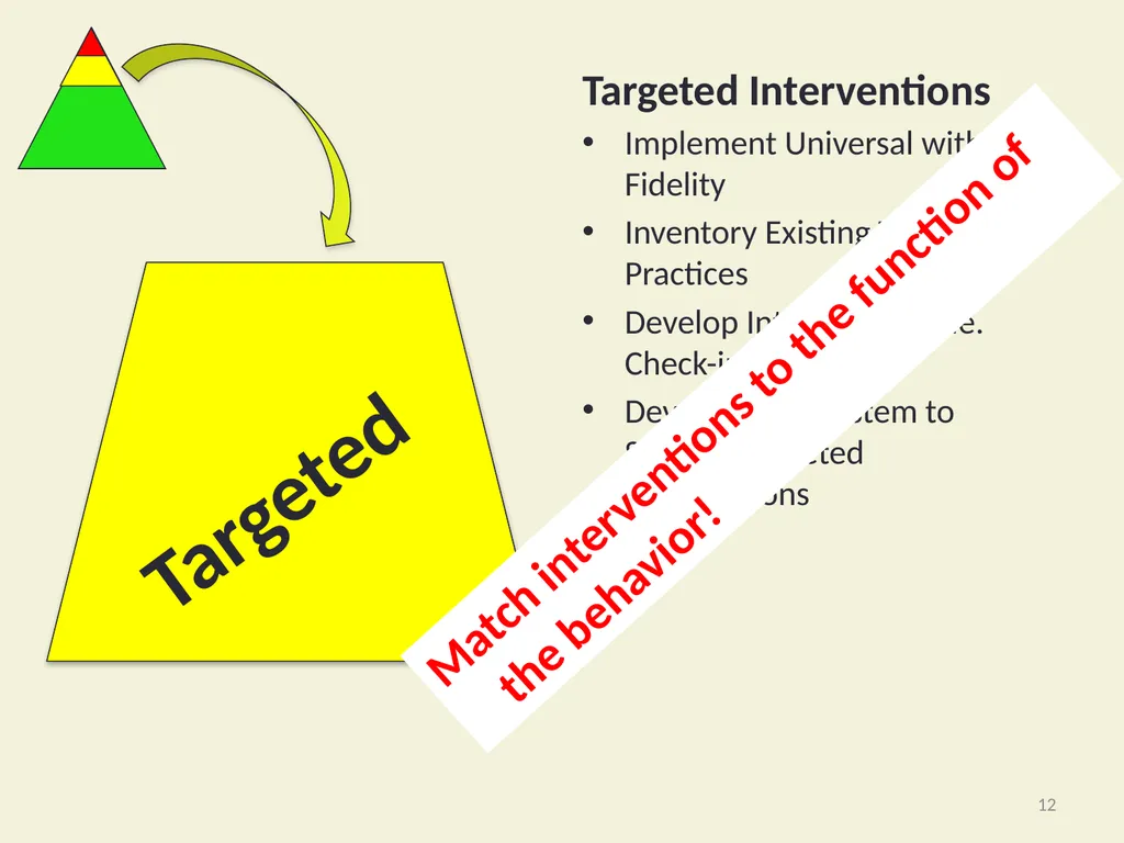 Basic FBA to BSP Using Functional Behavioral - slide 12 of 72