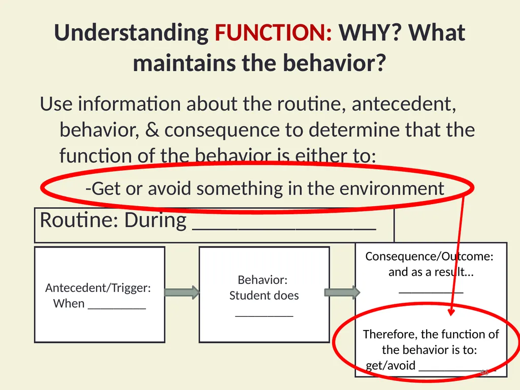 Basic FBA to BSP Using Functional Behavioral - slide 46 of 72