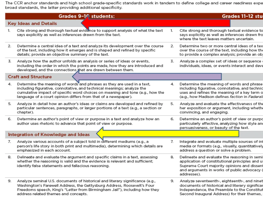 Close Reading Modeling Method: Example Tasks for - slide 7 of 29