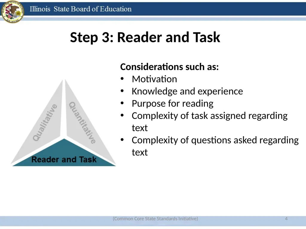 Close Reading Modeling Method: Example Tasks for - slide 4 of 29