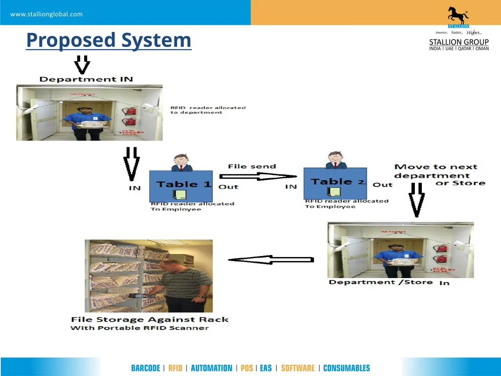 RFID’s File Tracking System FILEMAN An - slide 4 of 16