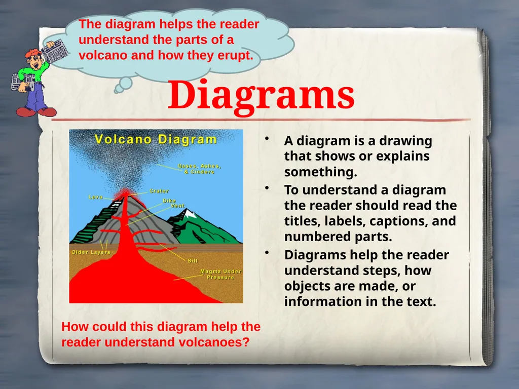Text Features Text Features Help Students - slide 13 of 15