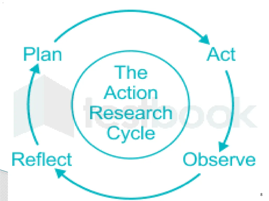 ACTION RESEARCH Course:8(A) Dr. Kalyani Biswal - slide 8 of 17