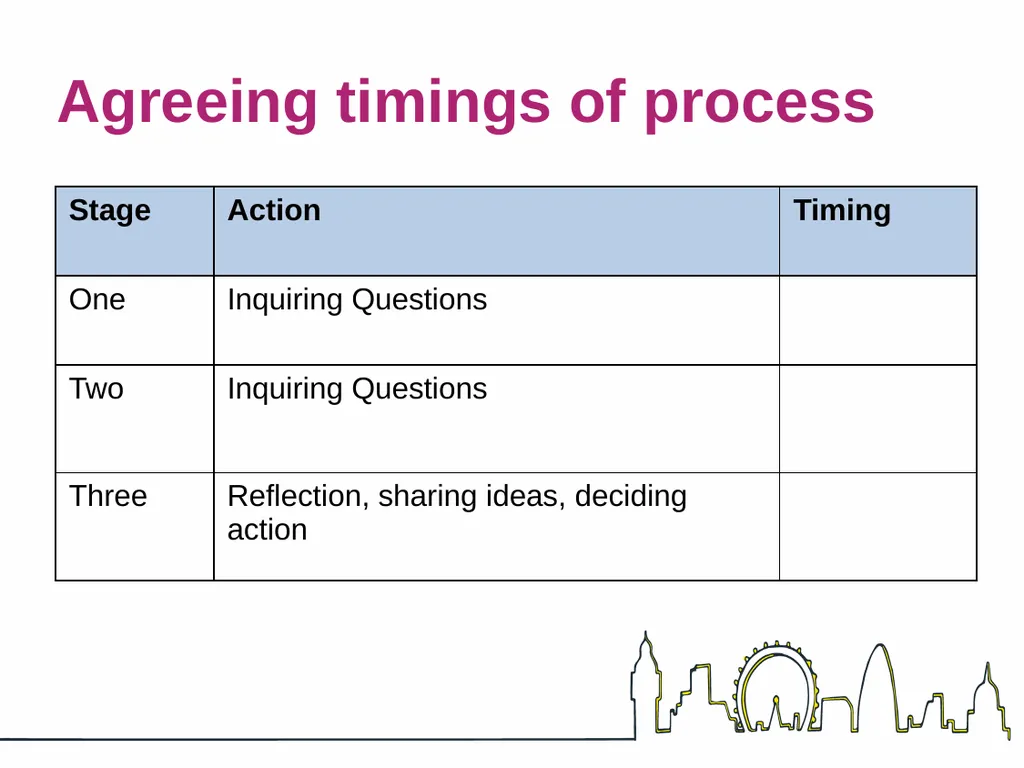 Action Learning May 2022 Learning outcomes - slide 16 of 18