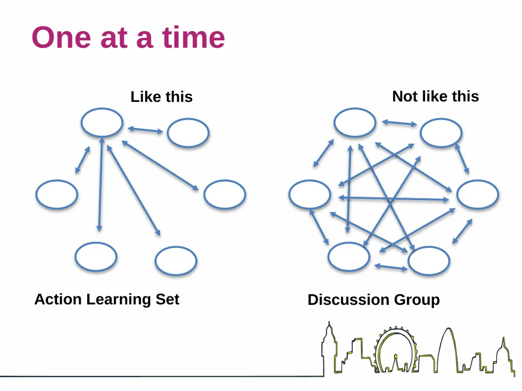Action Learning May 2022 Learning outcomes - slide 12 of 18