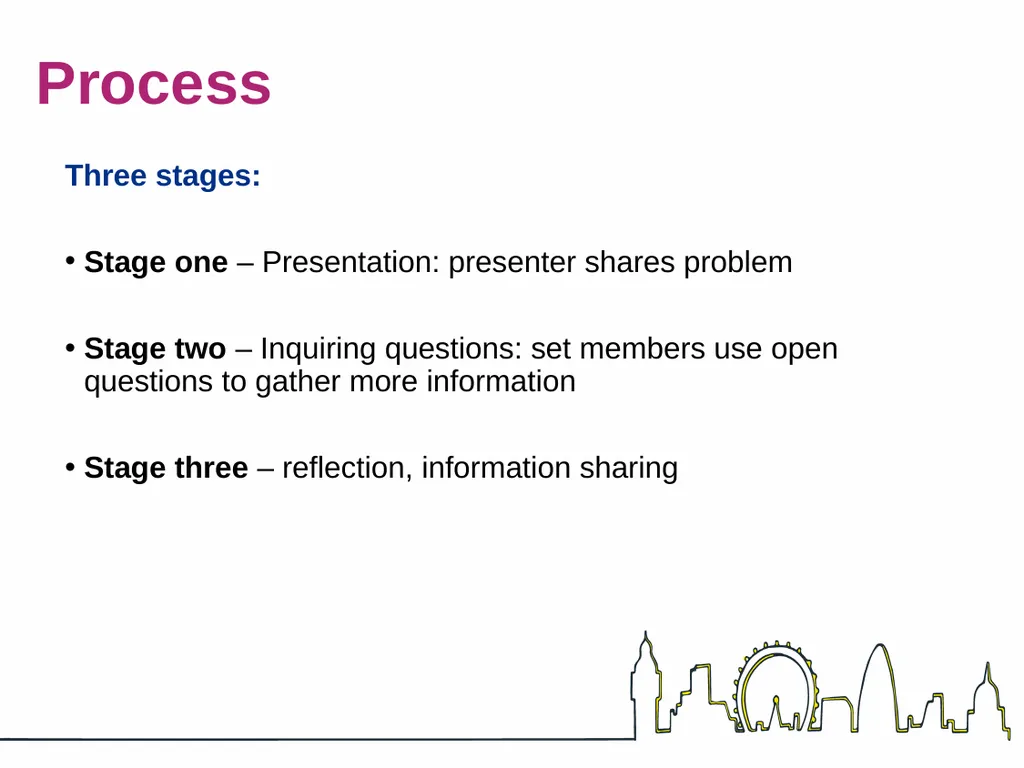 Action Learning May 2022 Learning outcomes - slide 14 of 18