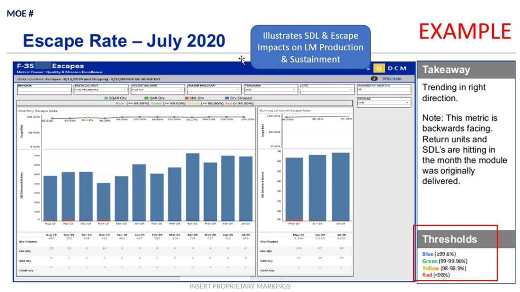 Measures of Effectiveness (MOE) Template Guidance - slide 6 of 6